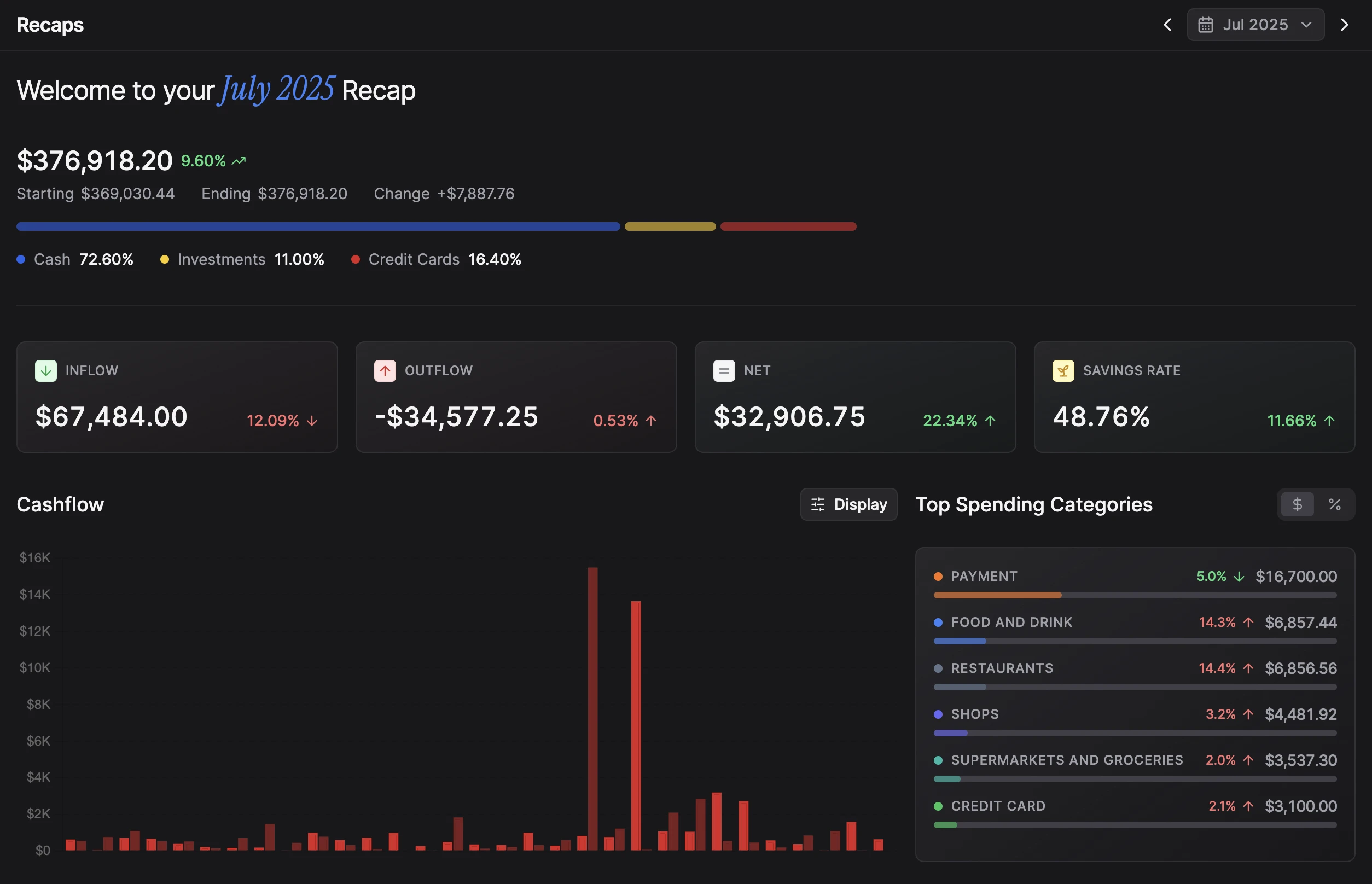 Balance Recaps: A comprehensive monthly financial summary that helps you step back and understand your financial patterns over time