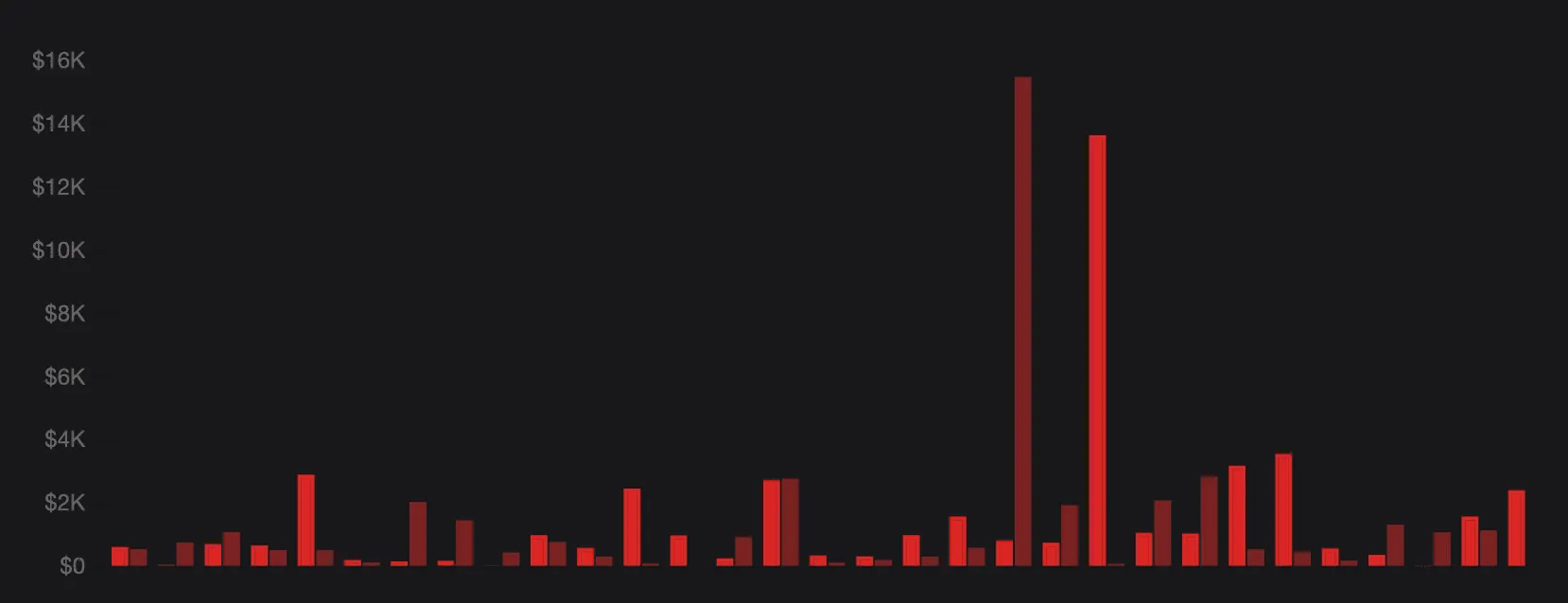 See cash flow in your monthly recap