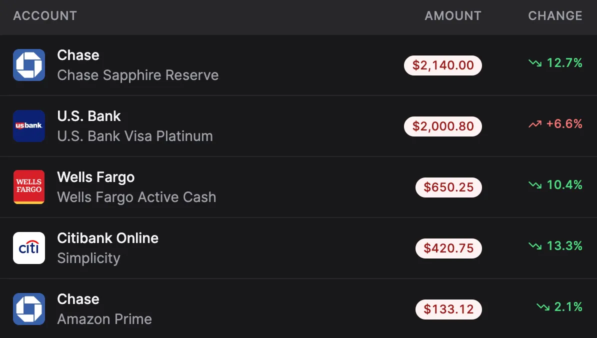 See payments and transfers across all your accounts in your monthly recap
